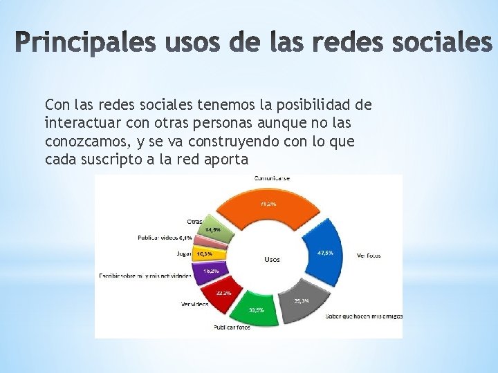 Con las redes sociales tenemos la posibilidad de interactuar con otras personas aunque no