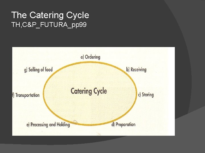 The Catering Cycle TH, C&P_FUTURA_pp 99 