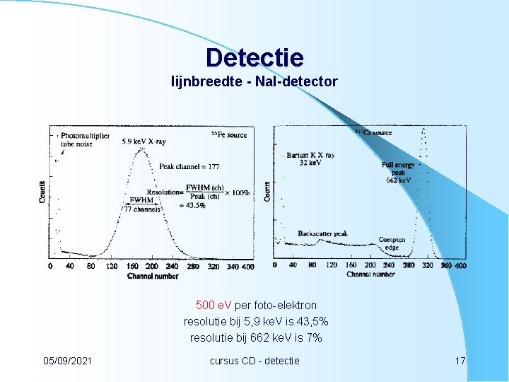 Detectie lijnbreedte - Na. I-detector 500 e. V per foto-elektron resolutie bij 5, 9