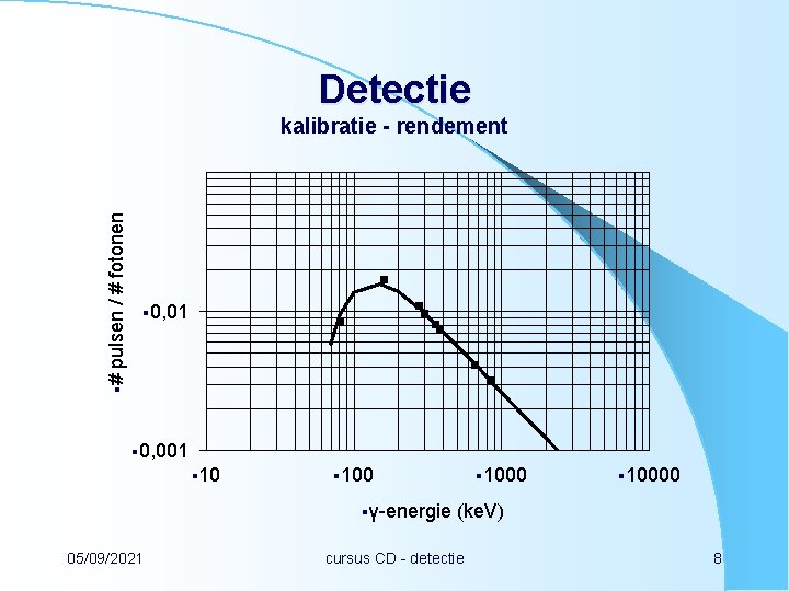 Detectie § 0, 01 §# pulsen / # fotonen kalibratie - rendement § 0,