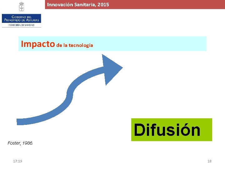 Innovación. Proyecto Sanitaria, de 2015 Ampliación y Mejora del Hospital de Cabueñes, 2015 Impacto