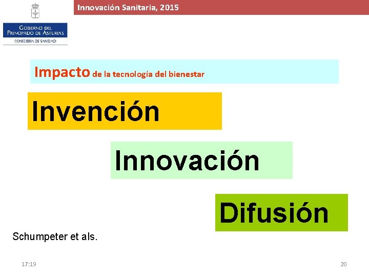 Innovación. Proyecto Sanitaria, de 2015 Ampliación y Mejora del Hospital de Cabueñes, 2015 Impacto