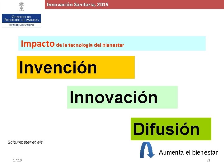 Innovación. Proyecto Sanitaria, de 2015 Ampliación y Mejora del Hospital de Cabueñes, 2015 Impacto