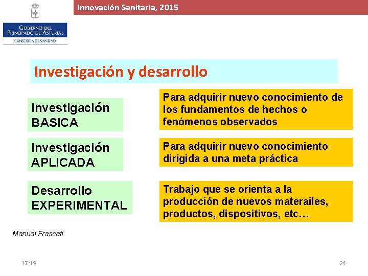 Innovación. Proyecto Sanitaria, de 2015 Ampliación y Mejora del Hospital de Cabueñes, 2015 Investigación