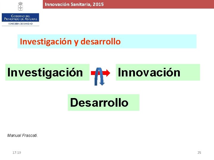 Innovación. Proyecto Sanitaria, de 2015 Ampliación y Mejora del Hospital de Cabueñes, 2015 Investigación