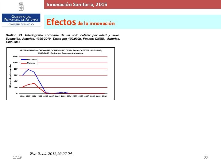 Innovación. Proyecto Sanitaria, de 2015 Ampliación y Mejora del Hospital de Cabueñes, 2015 Efectos