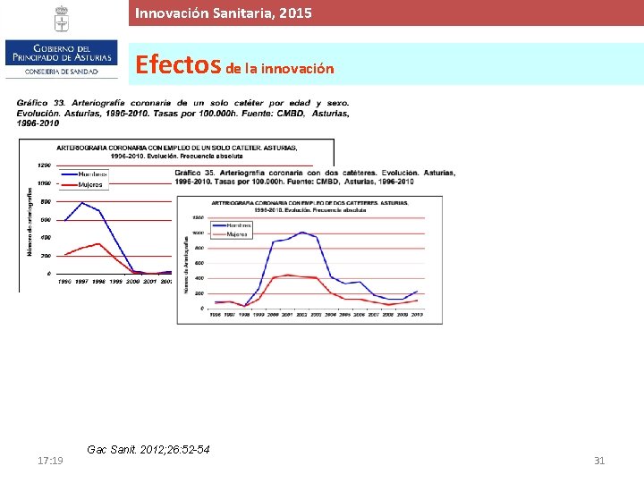 Innovación. Proyecto Sanitaria, de 2015 Ampliación y Mejora del Hospital de Cabueñes, 2015 Efectos