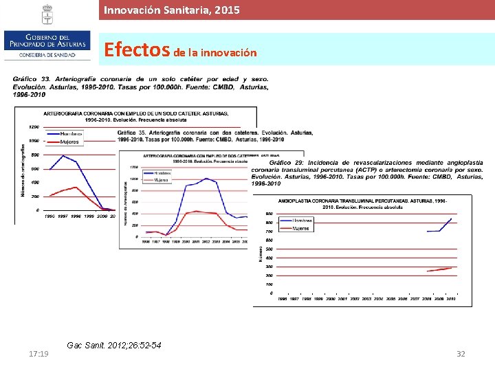 Innovación. Proyecto Sanitaria, de 2015 Ampliación y Mejora del Hospital de Cabueñes, 2015 Efectos