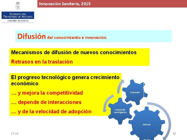 Innovación. Proyecto Sanitaria, de 2015 Ampliación y Mejora del Hospital de Cabueñes, 2015 Difusión