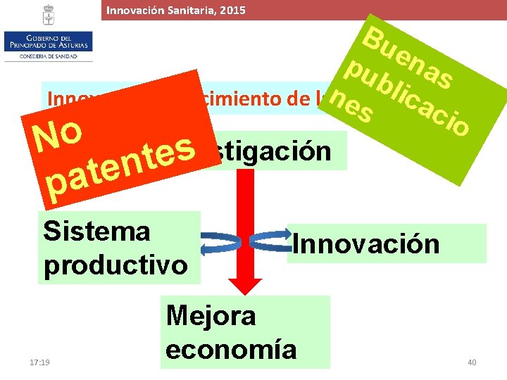 Innovación. Proyecto Sanitaria, de 2015 Ampliación y Mejora del Hospital de Cabueñes, 2015 Bu