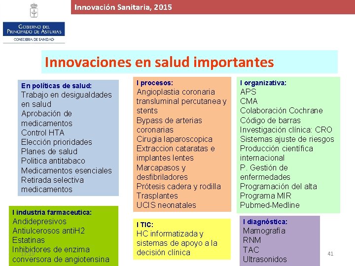 Innovación. Proyecto Sanitaria, de 2015 Ampliación y Mejora del Hospital de Cabueñes, 2015 Innovaciones