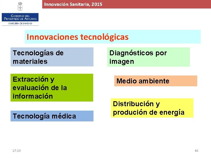 Innovación. Proyecto Sanitaria, de 2015 Ampliación y Mejora del Hospital de Cabueñes, 2015 Innovaciones