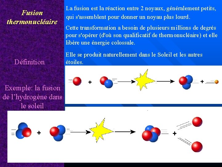 Fusion thermonucléaire Définition Exemple: la fusion de l’hydrogène dans le soleil La fusion est