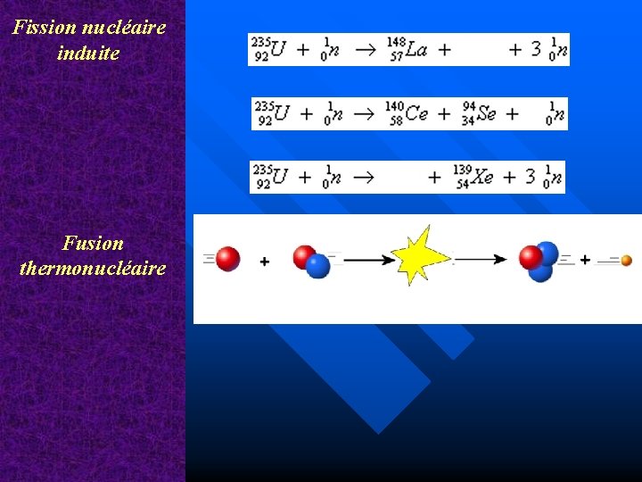 Fission nucléaire induite Fusion thermonucléaire 