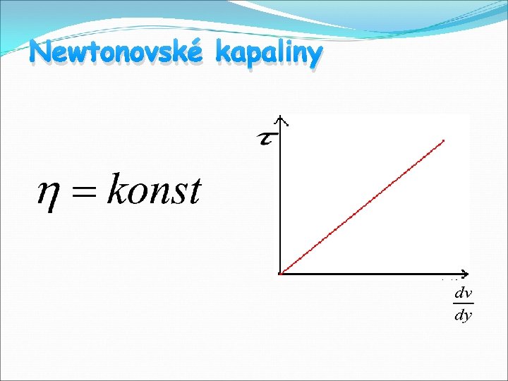 Newtonovské kapaliny 