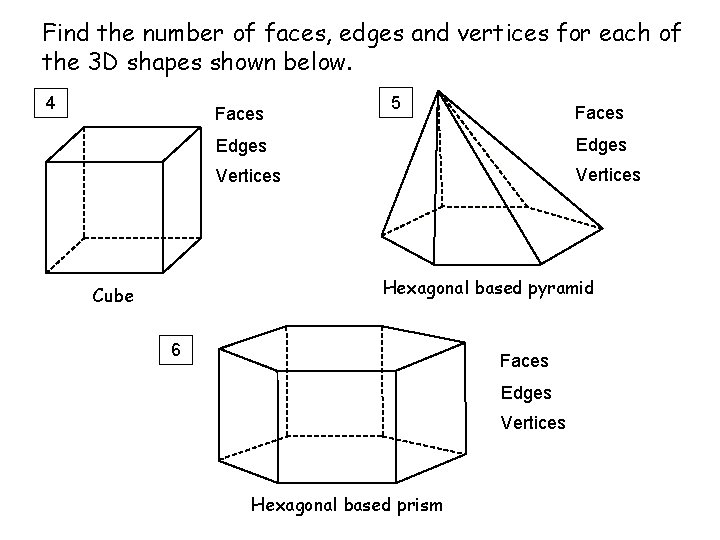 Find the number of faces, edges and vertices for each of the 3 D