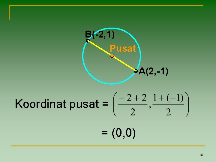 B(-2, 1) Pusat A(2, -1) Koordinat pusat = = (0, 0) 16 