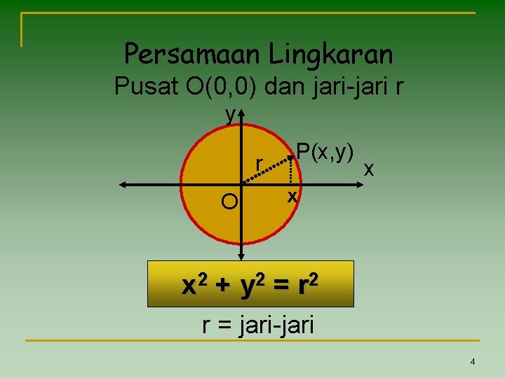 Persamaan Lingkaran Pusat O(0, 0) dan jari-jari r y r O P(x, y) x