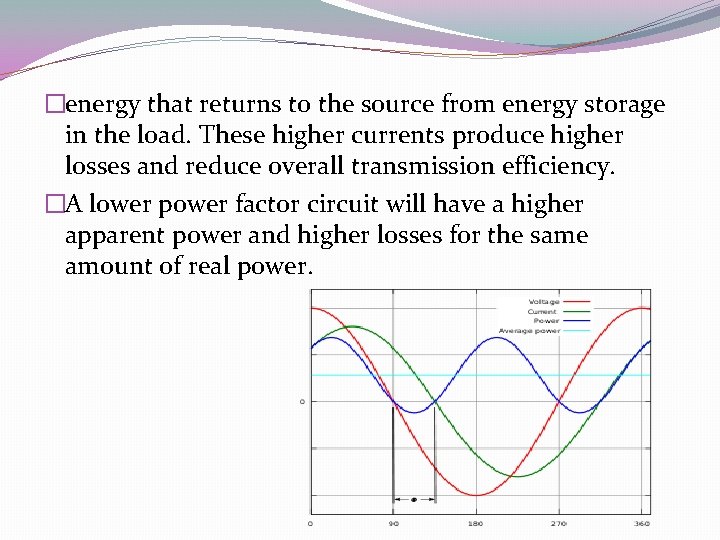 �energy that returns to the source from energy storage in the load. These higher