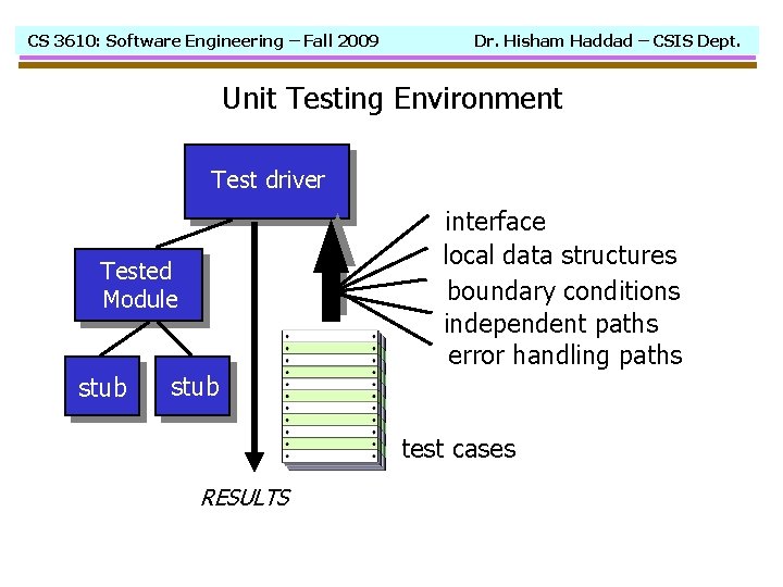 CS 3610: Software Engineering – Fall 2009 Dr. Hisham Haddad – CSIS Dept. Unit