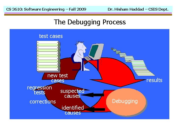 CS 3610: Software Engineering – Fall 2009 Dr. Hisham Haddad – CSIS Dept. The