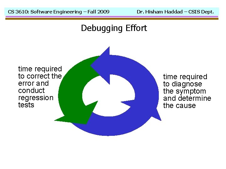 CS 3610: Software Engineering – Fall 2009 Dr. Hisham Haddad – CSIS Dept. Debugging