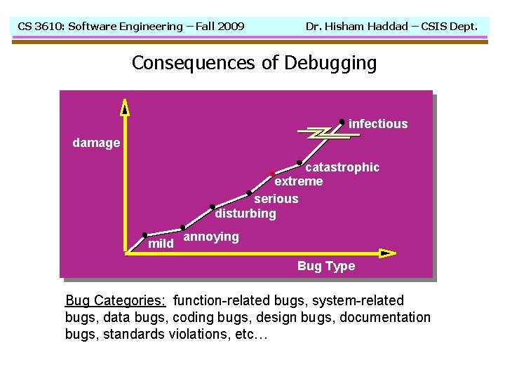 CS 3610: Software Engineering – Fall 2009 Dr. Hisham Haddad – CSIS Dept. Consequences