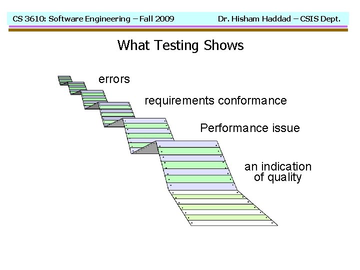 CS 3610: Software Engineering – Fall 2009 Dr. Hisham Haddad – CSIS Dept. What