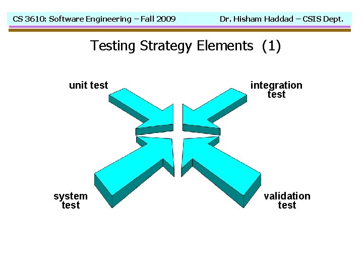 CS 3610: Software Engineering – Fall 2009 Dr. Hisham Haddad – CSIS Dept. Testing