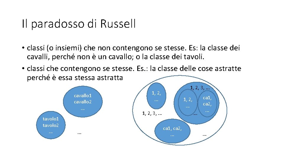 Il paradosso di Russell • classi (o insiemi) che non contengono se stesse. Es: Il paradosso di Russell • classi (o insiemi) che non contengono se stesse. Es: