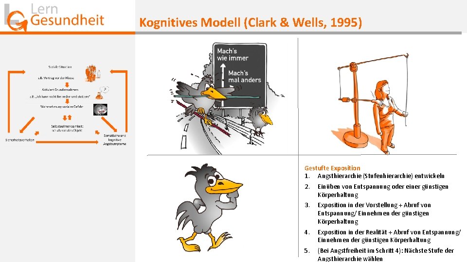 Kognitives Modell (Clark & Wells, 1995) Gestufte Exposition 1. Angsthierarchie (Stufenhierarchie) entwickeln 2. Einüben