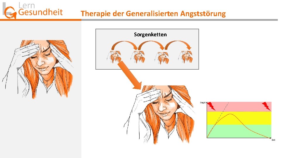 Therapie der Generalisierten Angststörung Sorgenketten 