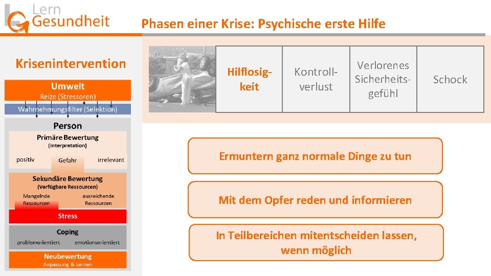 Phasen einer Krise: Psychische erste Hilfe Krisenintervention Hilflosigkeit Kontrollverlust Verlorenes Sicherheitsgefühl Ermuntern ganz normale