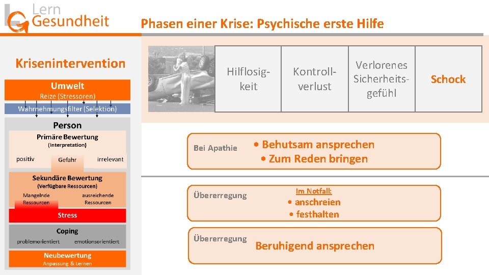 Phasen einer Krise: Psychische erste Hilfe Krisenintervention Hilflosigkeit Bei Apathie Übererregung Kontrollverlust Verlorenes Sicherheitsgefühl