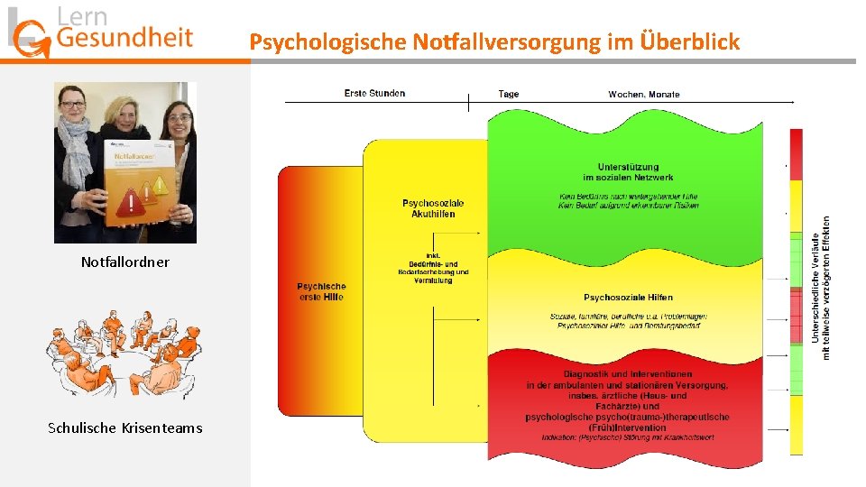 Psychologische Notfallversorgung im Überblick Notfallordner Schulische Krisenteams 