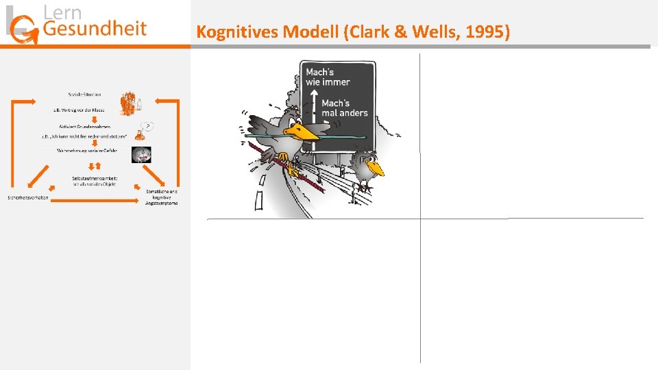 Kognitives Modell (Clark & Wells, 1995) 