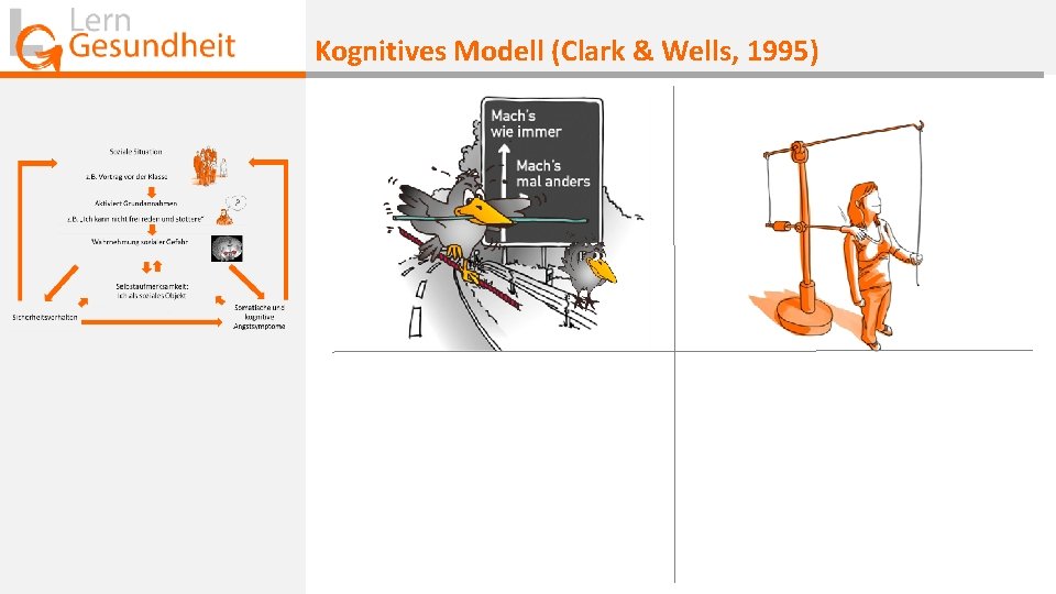 Kognitives Modell (Clark & Wells, 1995) 