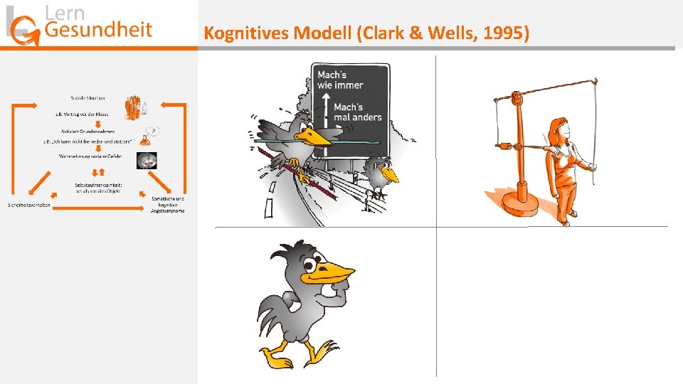Kognitives Modell (Clark & Wells, 1995) 