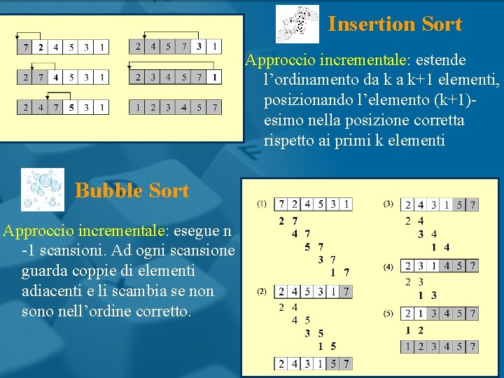 Insertion Sort Approccio incrementale: estende l’ordinamento da k a k+1 elementi, posizionando l’elemento (k+1)esimo