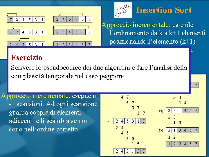 Insertion Sort Approccio incrementale: estende l’ordinamento da k a k+1 elementi, posizionando l’elemento (k+1)esimo