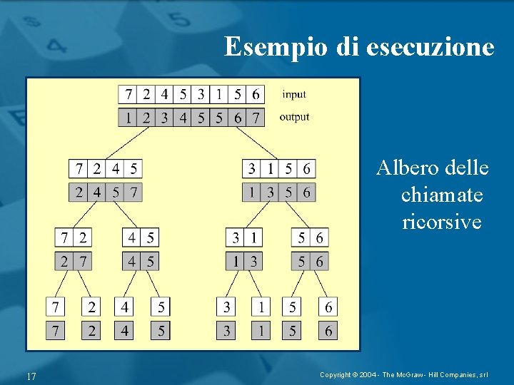 Esempio di esecuzione Albero delle chiamate ricorsive 17 Copyright © 2004 - The Mc.