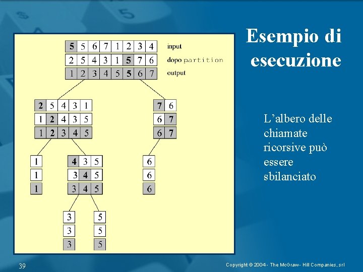 Esempio di esecuzione L’albero delle chiamate ricorsive può essere sbilanciato 39 Copyright © 2004