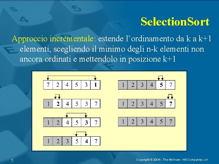 Selection. Sort Approccio incrementale: estende l’ordinamento da k a k+1 elementi, scegliendo il minimo