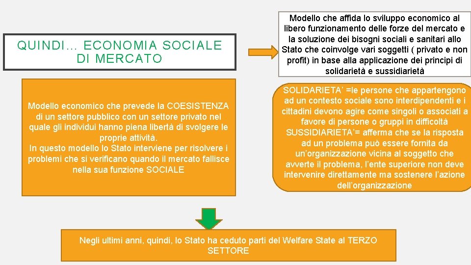 QUINDI… ECONOMIA SOCIALE DI MERCATO Modello economico che prevede la COESISTENZA di un settore