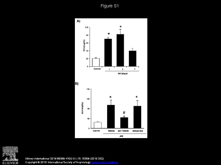 Figure S 1 Kidney International 2016 89399 -410 DOI: (10. 1038/ki. 2015. 332) Copyright