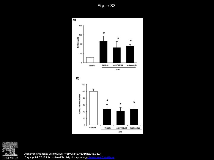 Figure S 3 Kidney International 2016 89399 -410 DOI: (10. 1038/ki. 2015. 332) Copyright