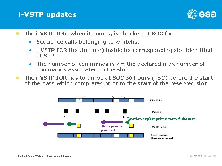 i-VSTP updates n The i-VSTP IOR, when it comes, is checked at SOC for