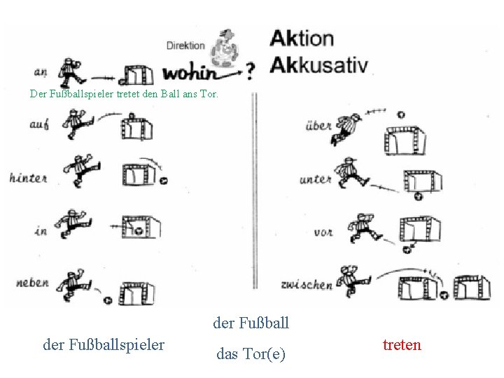 Der Fußballspieler tretet den Ball ans Tor. der Fußballspieler das Tor(e) treten 