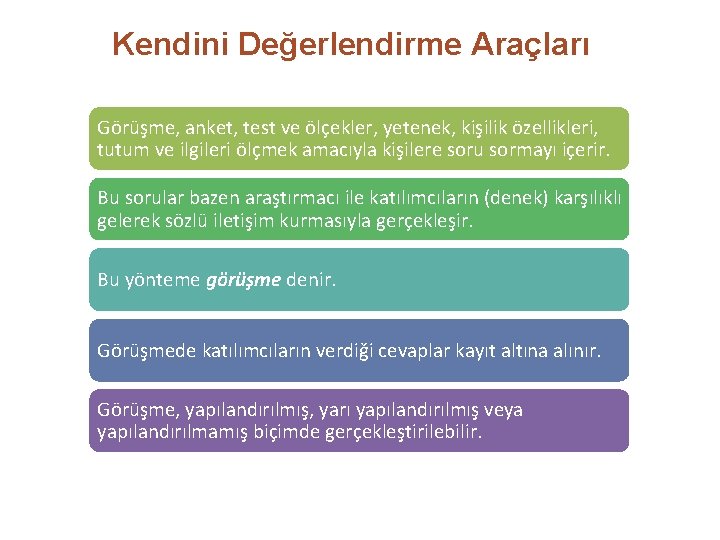 Kendini Değerlendirme Araçları Görüşme, anket, test ve ölçekler, yetenek, kişilik özellikleri, tutum ve ilgileri