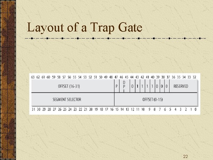 Layout of a Trap Gate 22 